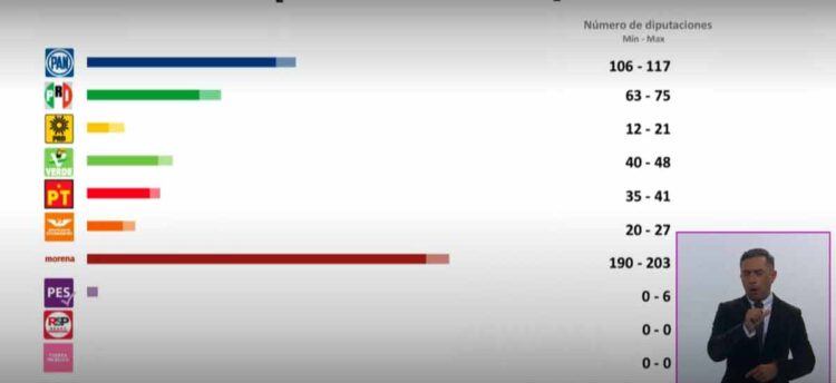 Elección con participación entre 51.7% al 52.5%: INE