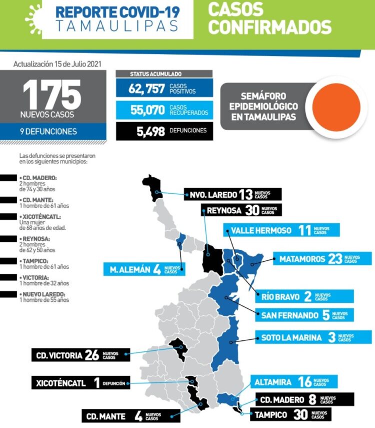 Muere de Covid-19 hombre de 32 años en Ciudad, Victoria