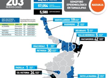 Muere por Covid-19 mujer de 31 años en Altamira, Tamaulipas