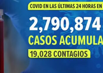 Covid en México: Reportan 19 mil 028 nuevos casos en un día, nuevo récord
