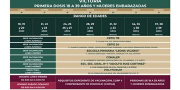 Fijan 6 sedes para vacunación el lunes a personas de 18 a 39 años en Victoria