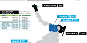 Ronda Tamaulipas 5,800 muertes por Covid y los 74 mil positivos