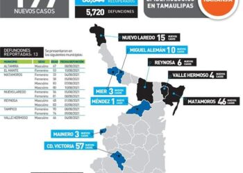 Concluye semana más contagiosa de Covid
