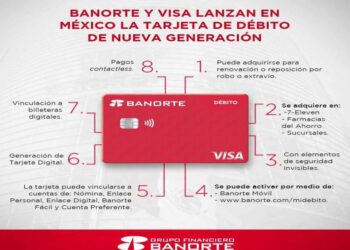 Banorte y Visa lanzan tarjeta de débito de nueva generación
