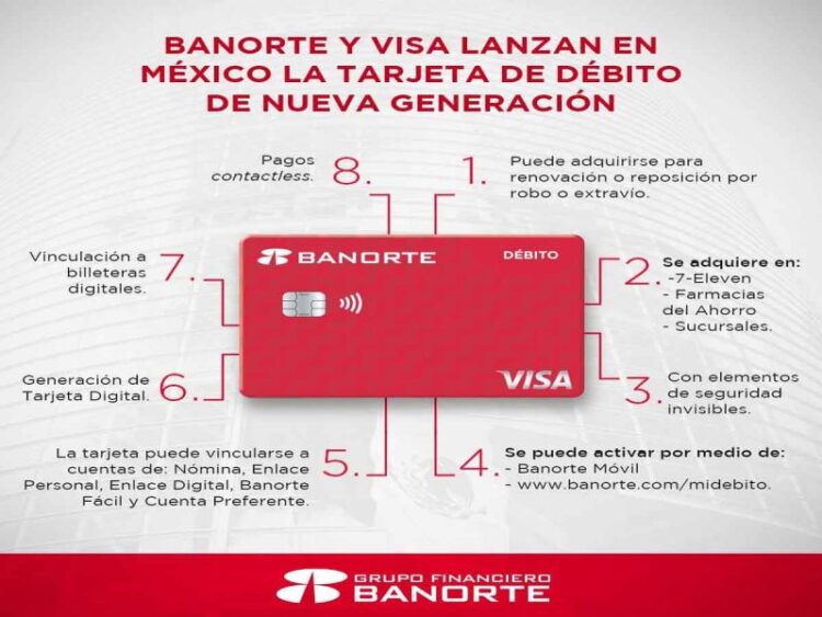 Banorte y Visa lanzan tarjeta de débito de nueva generación