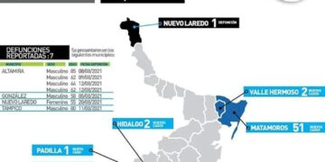 Da Covid un respiro a Tamaulipas