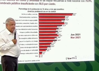 AMLO anuncia programa para terminar con baches – Las Noticias