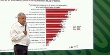 AMLO anuncia programa para terminar con baches – Las Noticias