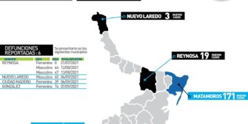 Muere de Covid una bebé en Reynosa;  hoy 372 contagios más en Tamaulipas