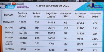Pasa Nuevo Laredo  a semáforo amarillo