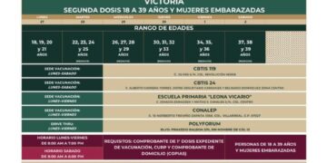 Arranca el lunes 27 segunda dosis contra COVID-19 en Victoria para 18-39 años