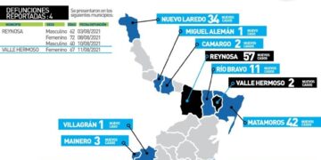 Mantiene Covid alto nivel de contagios en Tamaulipas; 325 casos y 4 muertos hoy