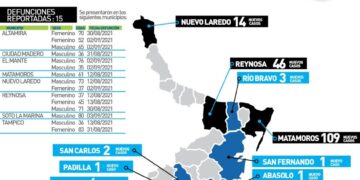 Rebasa Tamaulipas 81 mil casos de Covid y casi llega a 6 mil muertos