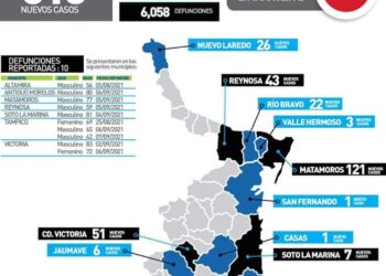 Adultos, responsables de contagios a menores por Covid
