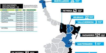 Adultos, responsables de contagios a menores por Covid
