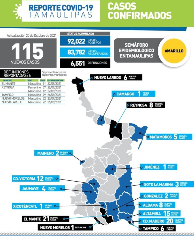 Advierten rebrote de Covid en fiestas decembrinas