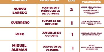 Segunda dosis de vacuna anti Covid para rezagados de Nuevo Laredo y la Ribereña