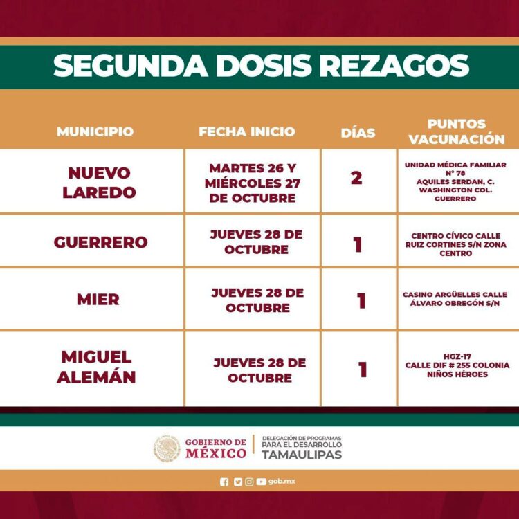 Segunda dosis de vacuna anti Covid para rezagados de Nuevo Laredo y la Ribereña