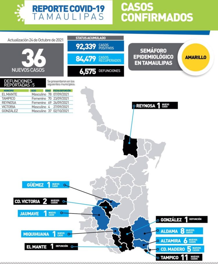 Muere de Covid niño de 4 años en Cd. Victoria, Tamaulipas