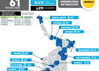 Llaman a no bajar la guardia por pandemia de Covid en Tamaulipas