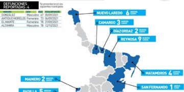 Llaman a no bajar la guardia por pandemia de Covid en Tamaulipas