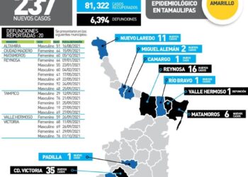 Mueren joven de 19 años por Covid en Tampico y mujer de 41 en Victoria