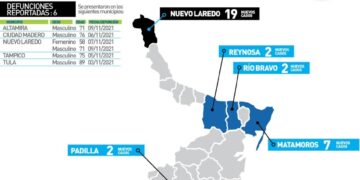 Seis muertos y 76 nuevos contagios de Covid en Tamaulipas