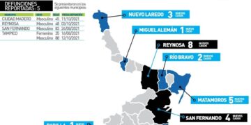 Alertan a cuidarse del Covid en Día de Muertos; falleció mujer de 35 años en Tampico