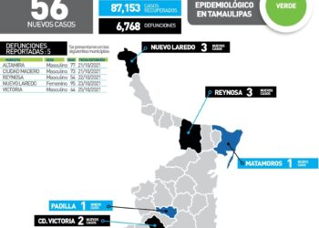Muere hombre de 44 años de Covid en Victoria; 56 nuevos contagios en Tamaulipas