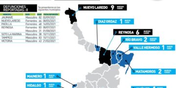 Muere de Covid victorense de 43 años; hay 85 contagios más en Tamaulipas