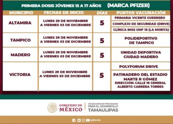 Polyforum y Patinadero centros de vacunación para jóvenes de 15 a17 años en Victoria