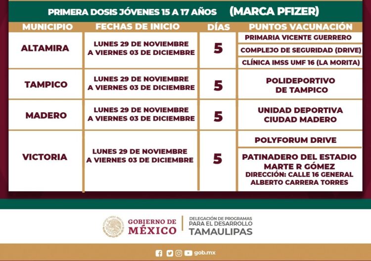 Polyforum y Patinadero centros de vacunación para jóvenes de 15 a17 años en Victoria