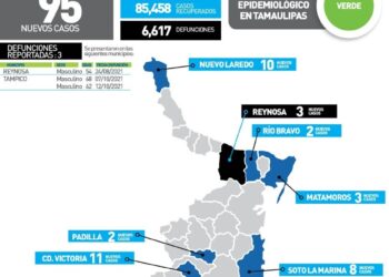 Registra Tamaulipas 95 contagios y 3 decesos por Covid en Día de Muertos