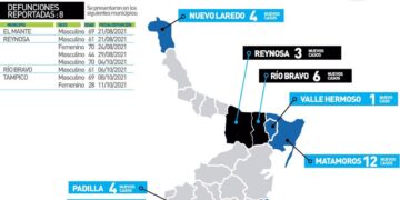 Muere de Covid mujer de 28 años en Tampico; 74 contagios más en Tamaulipas
