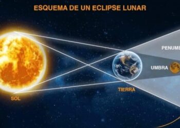 Próximamente el eclipse más largo de la historia