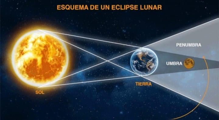Próximamente el eclipse más largo de la historia
