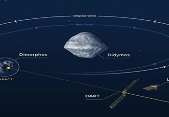 Nasa, misión Dart: el primer intento de alterar la órbita de un asteroide