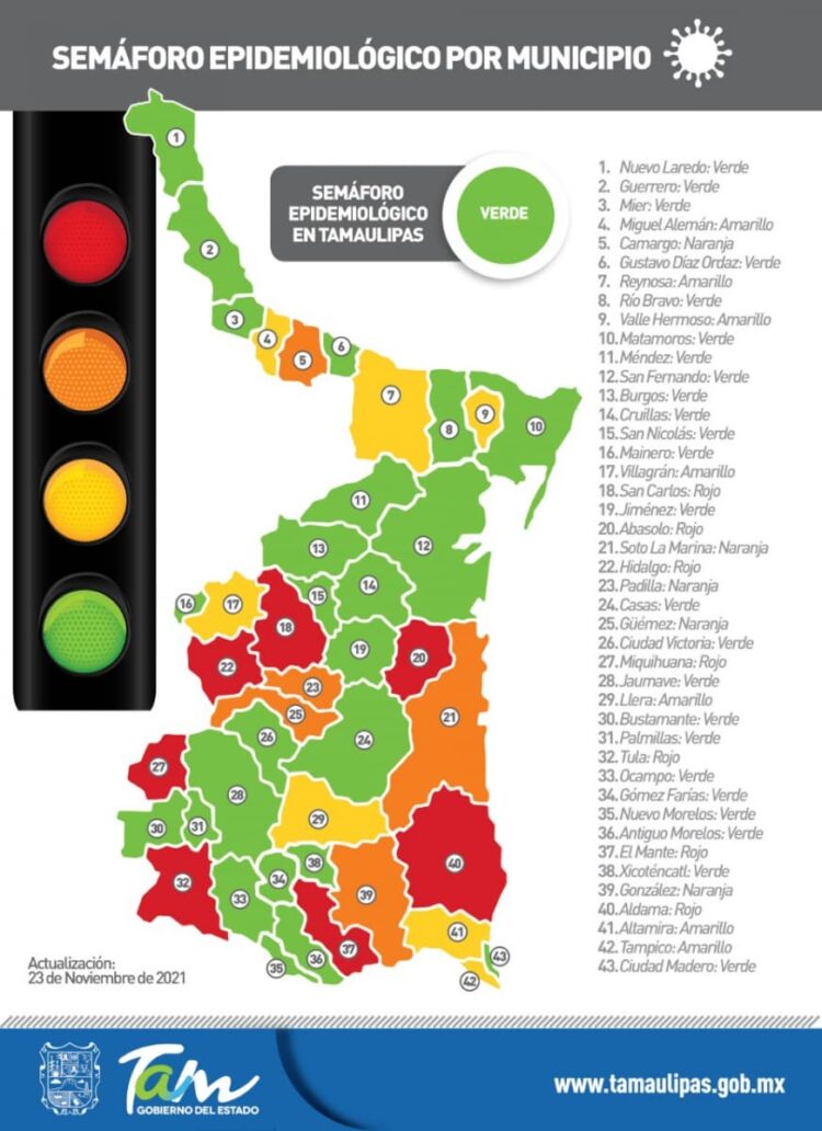 Sris municipios de Tamaulipas se encuentran en semáforo epidemiológico rojo.