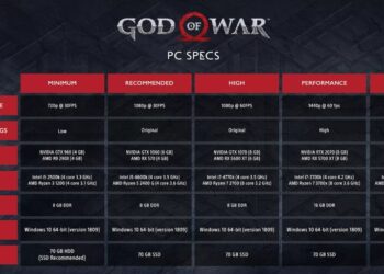 Santa Monica Studio revela los requerimientos para poder jugar God of War en PC.