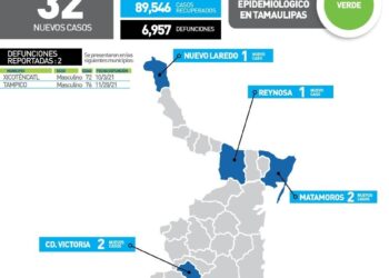 Dos muertos de covid en Tamaulipas y 32 nuevos contagios hoy