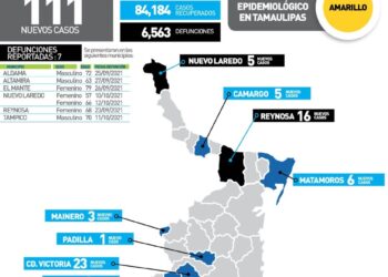 Mantiene Tamaulipas alto nivel de contagios de Covid; mil 485 casos hoy