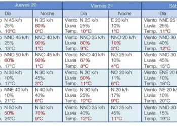 Pronostican heladas para el fin de semana en Tamaulipas