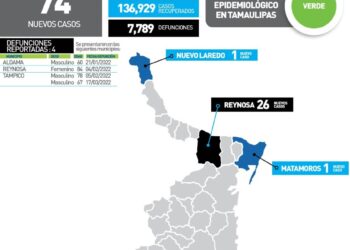Otros 4 muertos por Covid en Tamaulipas; suman ya 7,789 en la pandemia