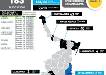 Mueren hoy dos mujeres por Covid en Victoria; 16 decesos en Tamaulipas