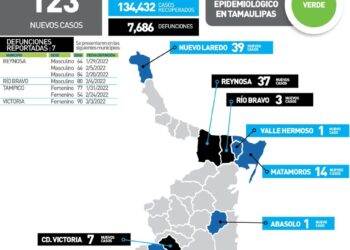 Reportan hoy muerte de tres mujeres por Covid en Tamaulipas