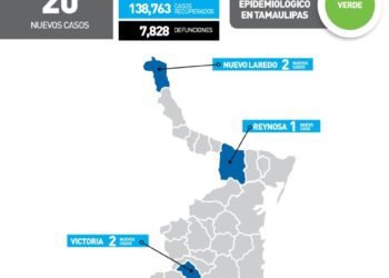 Reportan hoy 20 nuevos contagios de Coronavirus en Tamaulipas