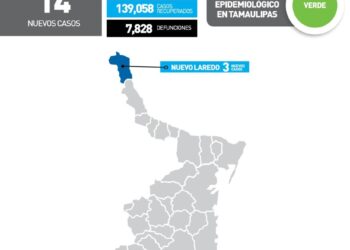 Reportan hoy 14 nuevos contagios de Covid en Tamaulipas