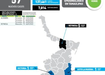 Mueren de Covid hoy tres mujeres en Altamira, Tamaulipas; 57 nuevos contagios