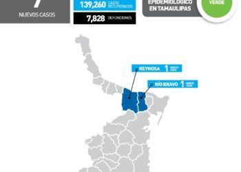 Reportan hoy 7 contagios más de Covid en Tamaulipas