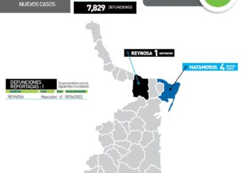 Un muerto y 11 nuevos contagios de Covid en Tamaulipas